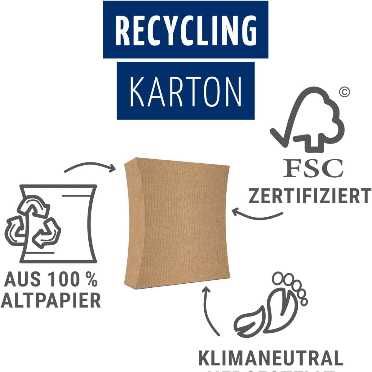 Claro Hygiene Geschirrspültabs