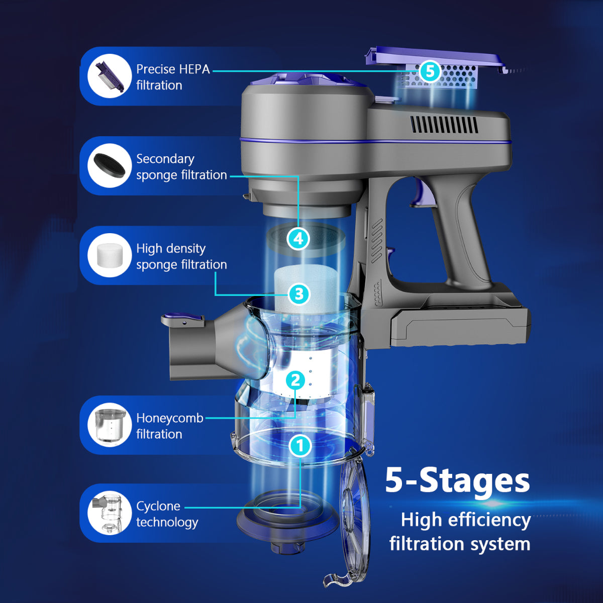 Onson A10 Handstaubsauger Kabellos HyGuide