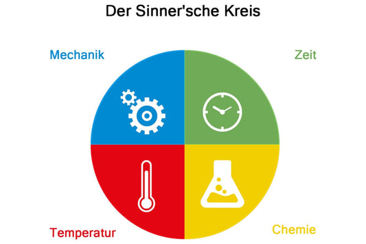 Auf welche „blinde Flecken“ Du bei Desinfektionsmittel unbedingt achten solltest